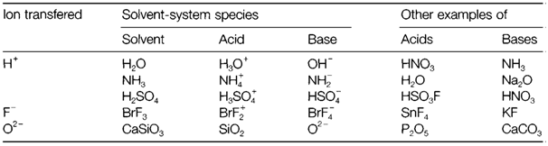 2370_donor and acceptor properties.png